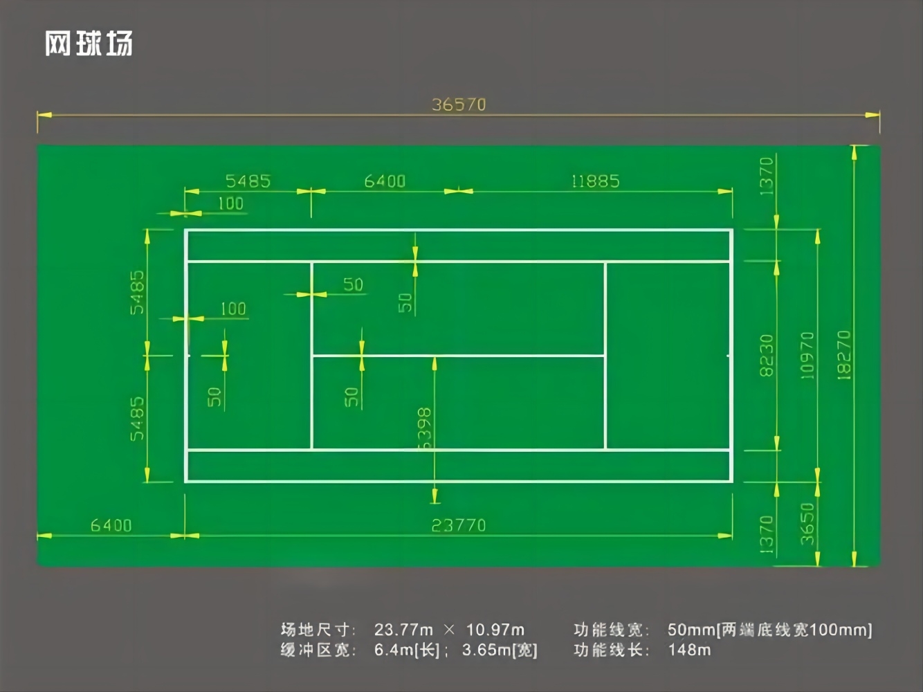 標準籃球場尺寸是多少?